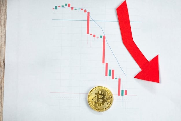 A graph depicting a sharp decline in the price of a cryptocurrency, labeled 