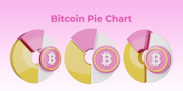 A pie chart illustrating the distribution of cryptocurrency investments, with Bitcoin as the largest slice and various altcoins making up the remaining portions, reflecting diversification trends post-ETF approval in the US.