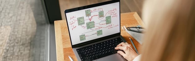 A flowchart illustrating the Solana Ecosystem Grant application process, with emphasis on key stages such as submission, review, and approval, highlighting the structured path to securing funding.
