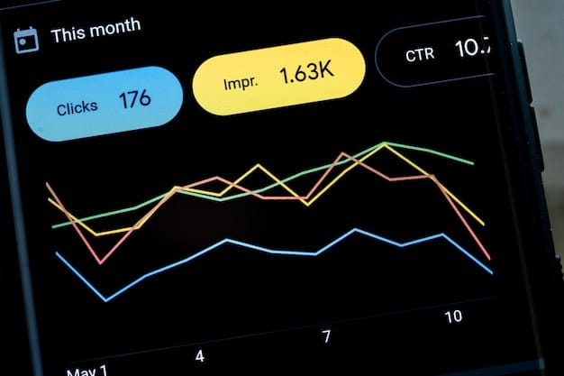 A dashboard displaying real-time metrics of an altcoin community engagement, highlighting active users, message frequency, sentiment analysis represented by emoticons, and development contributions tracked via commits.