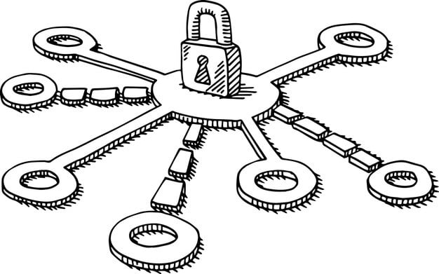 A technical diagram illustrating a Ring Signature. It displays multiple keys, one belonging to the actual signer and the others belonging to decoy signers, making it difficult to identify the true originator of the transaction.