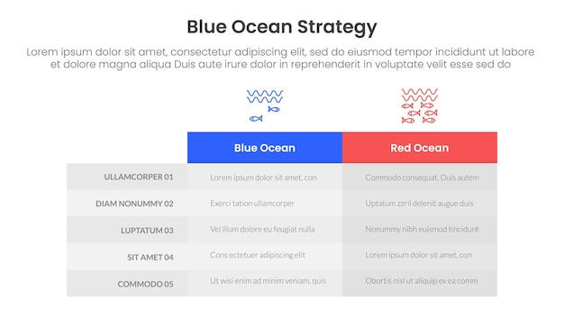 A visual comparison chart illustrating the features, benefits, and risks associated with different Solana staking derivative platforms like Marinade Finance, Lido, and Socean.
