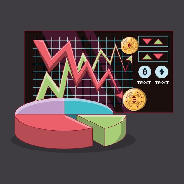 A pie chart visually representing the distribution of risks associated with decentralized options trading on Solana, with segments highlighting smart contract risk, liquidity risk, and market volatility. Each segment is clearly labeled with percentages.